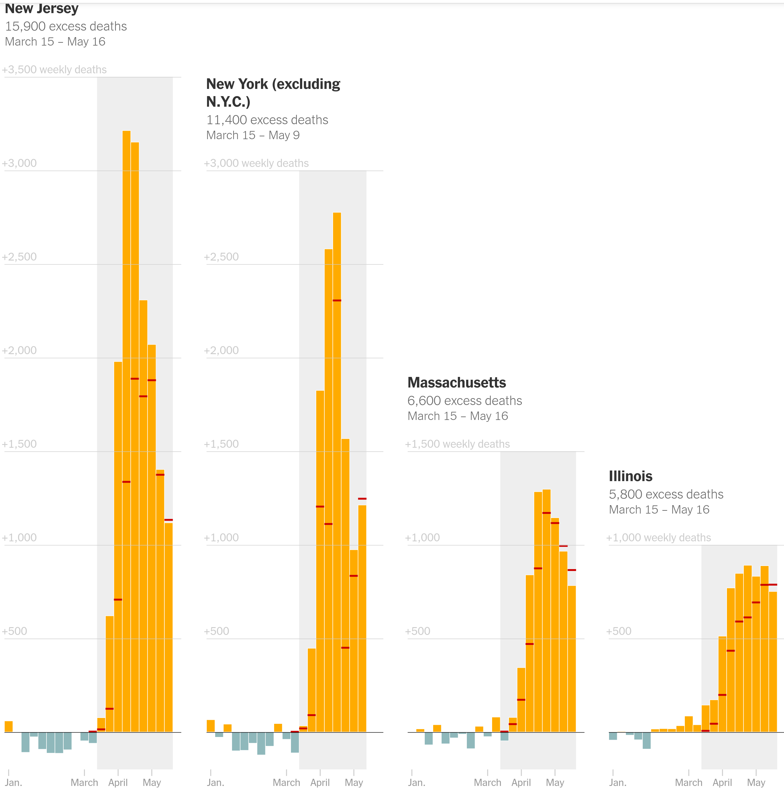 deaths above or below normal