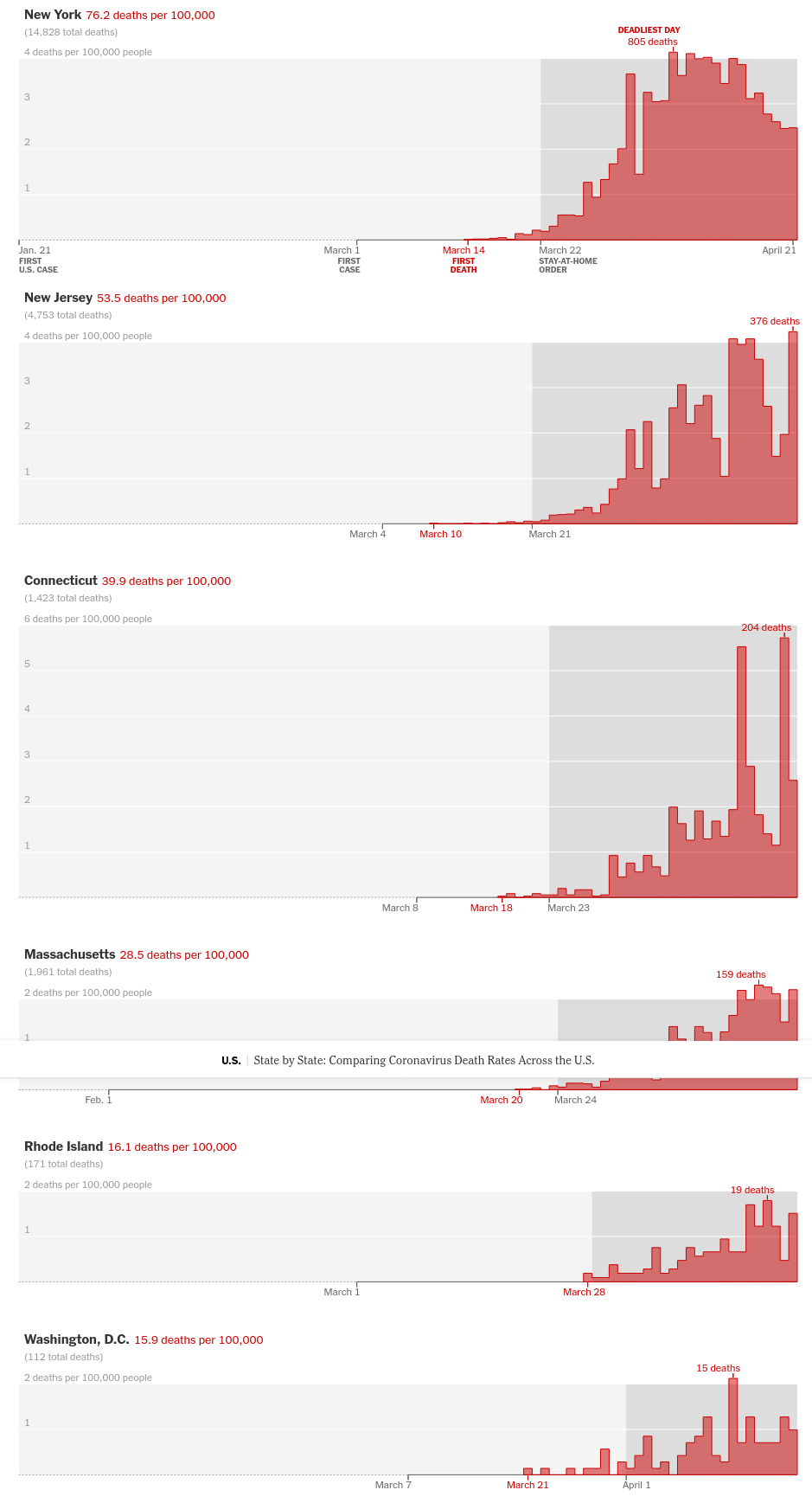 us deaths