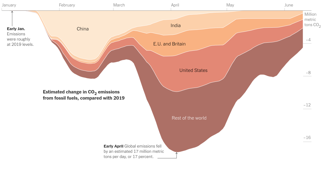 co2 emissions
