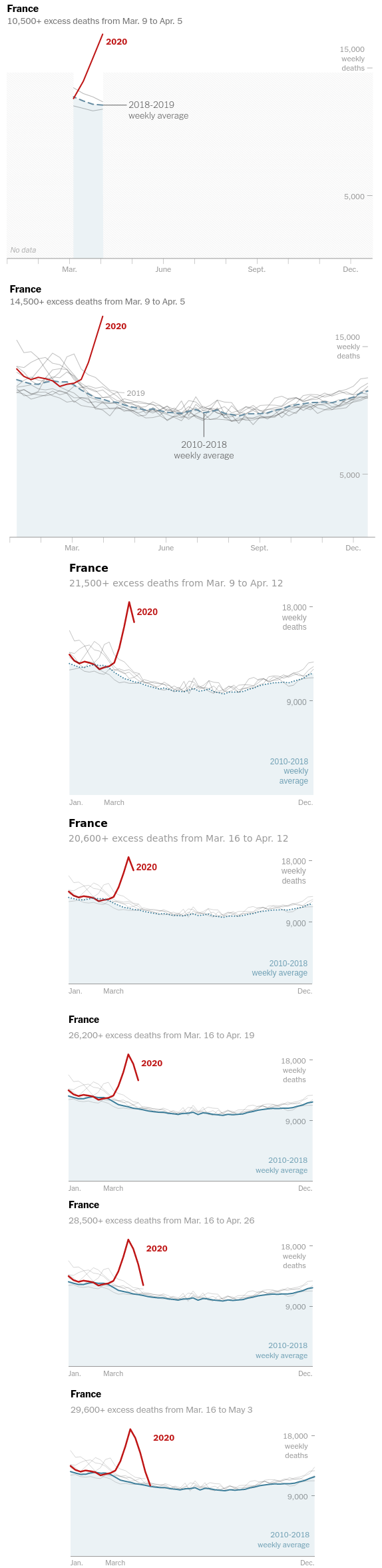excess deaths