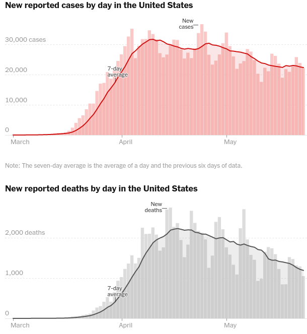 us cases and deaths