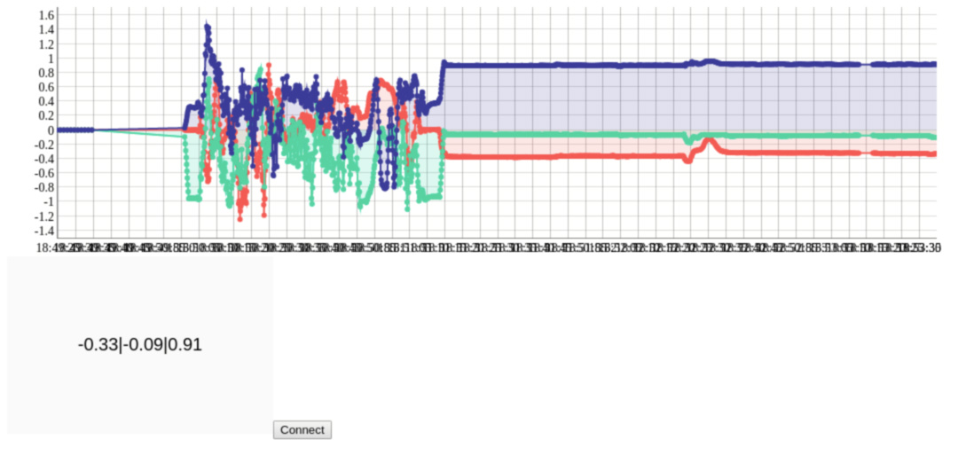 No shift plot