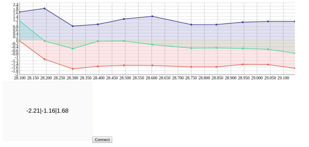 Data Point Shift Plot