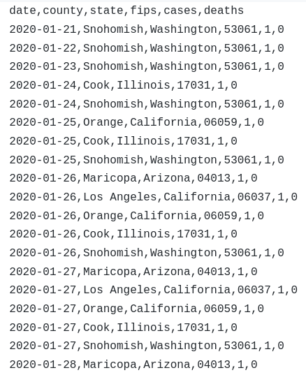 Data